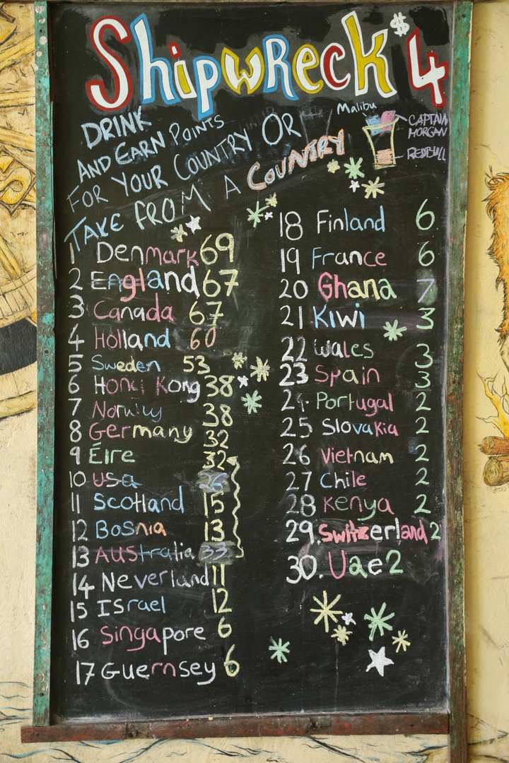 Tableau noir avec les scores des pays.