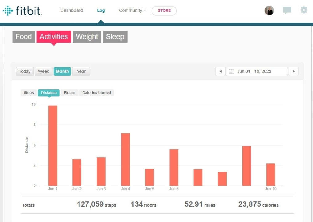 Capture d'écran d'une application de suivi de fitness affichant les données d'activité.