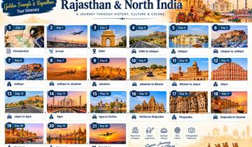 20 Tage Kulturreise durch Nordindien: Von Neu-Delhi nach Varanasi (3-, 4- und 5-Sterne-Hotels zur Auswahl) Rundreise