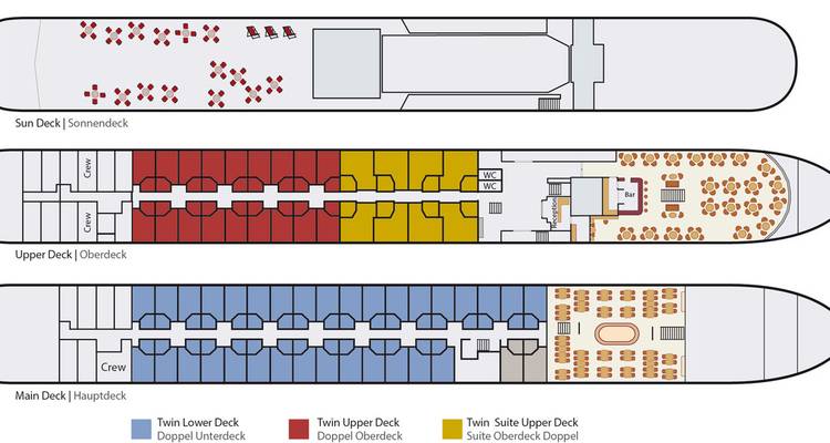 Lageplan eines Bootsdecks.