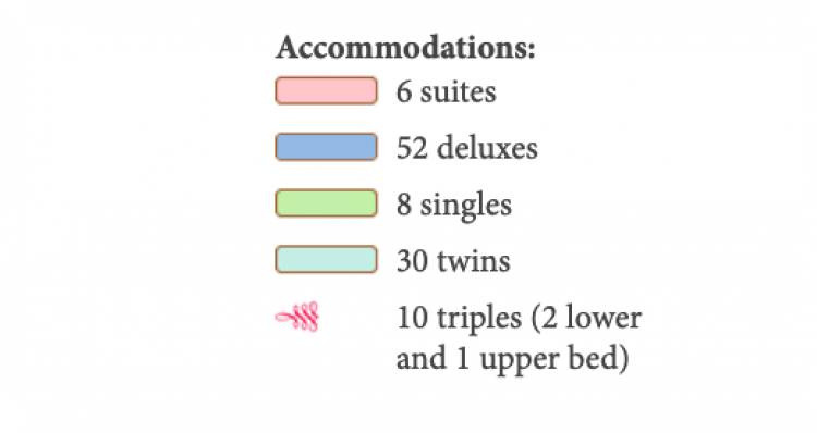 Accommodations plan