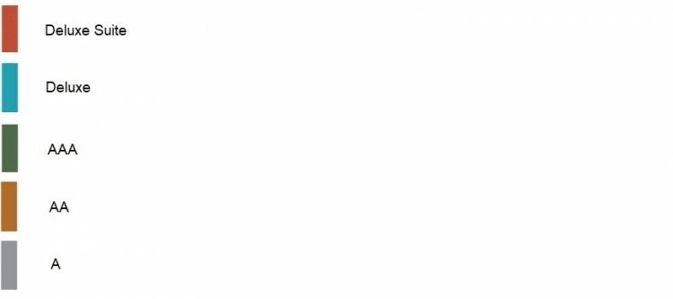 Plan de Stateroom Categories