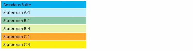 Plan de  Stateroom Categories
