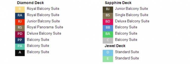 Cabin Categories