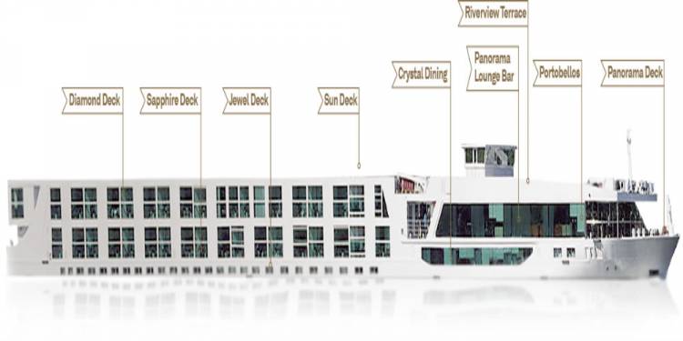 Deck Plan Overview