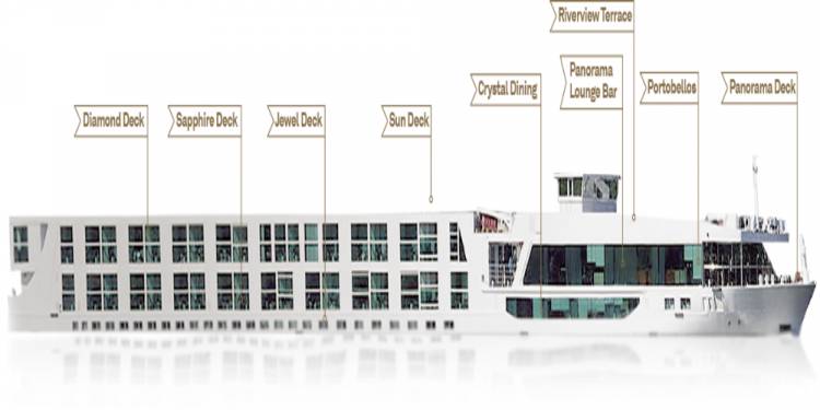 Deck Plan Overview
