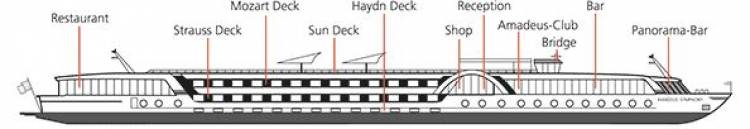 Plan de Deck Plan