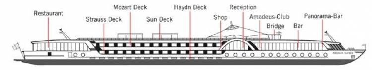 Plan de Deck Plan