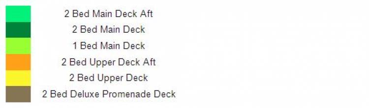 Categories plan