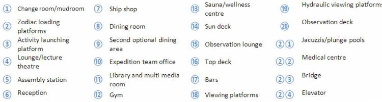 Plan de  Ship Features