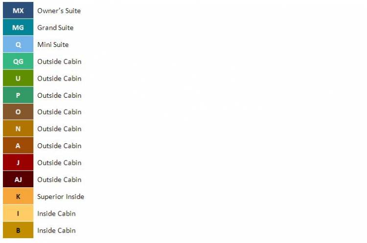 Plan de  Categories