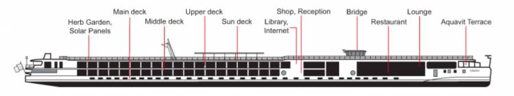 Plan de  Side View