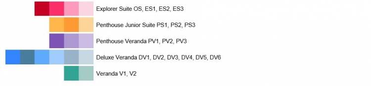 Stateroom Categories plan