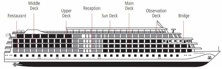 Side View plan