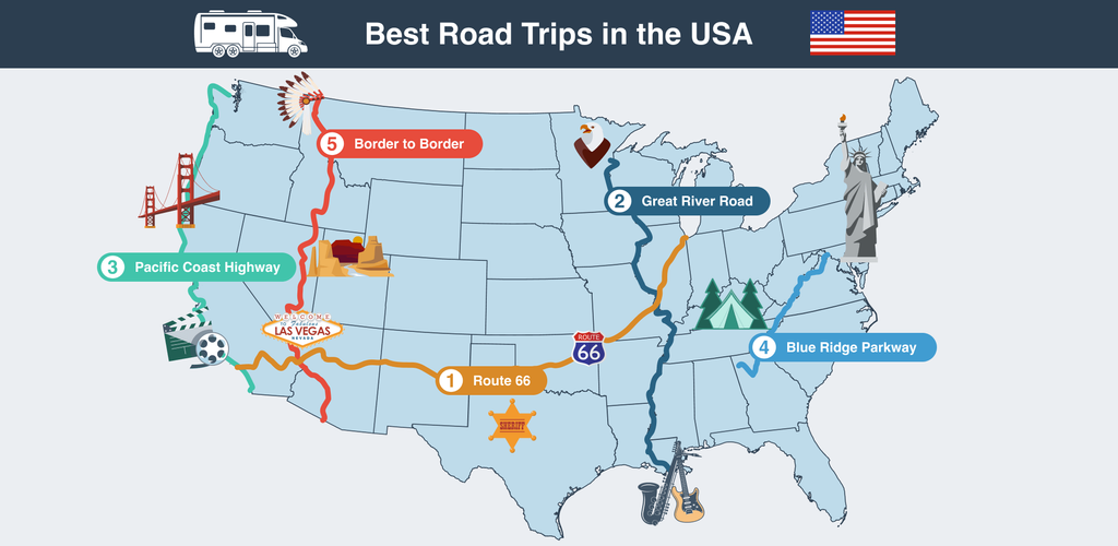 Best Road Trip Routes in the USA