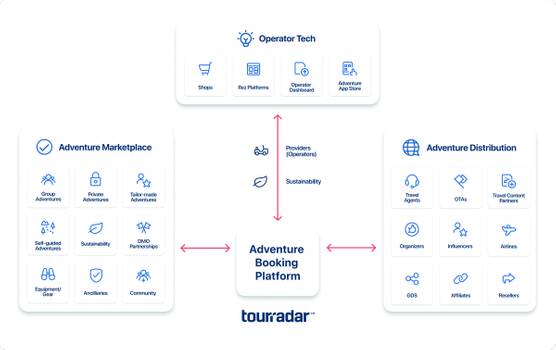 TourRadar Adventure Booking Platform