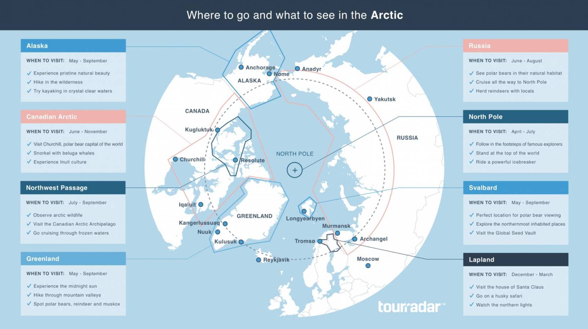 10 Best Trips To The Arctic Circle 2023/2024 TourRadar