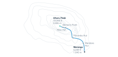  Marangu 8-daagse route - 11 bestemmingen 