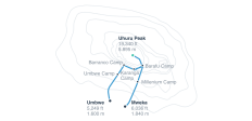  Ascend the summit of Uhuru Peak via Umbwe route - 8 destinations 