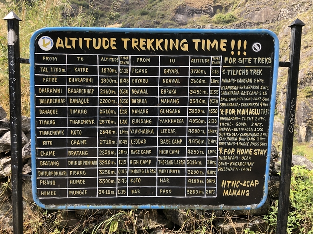 Sign showing altitude trekking times.