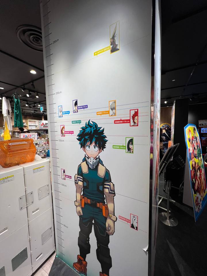 Tableau de personnages avec des figurines d'anime.