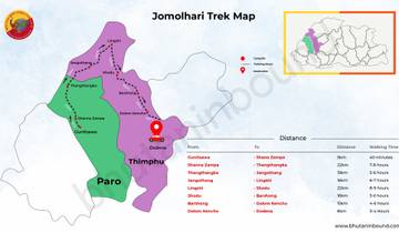 Senderismo en Bután - senderismo Jomolhari
