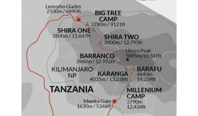 Kilimanjaro - Caminhada Lemosho + Extensão de Safári — 2