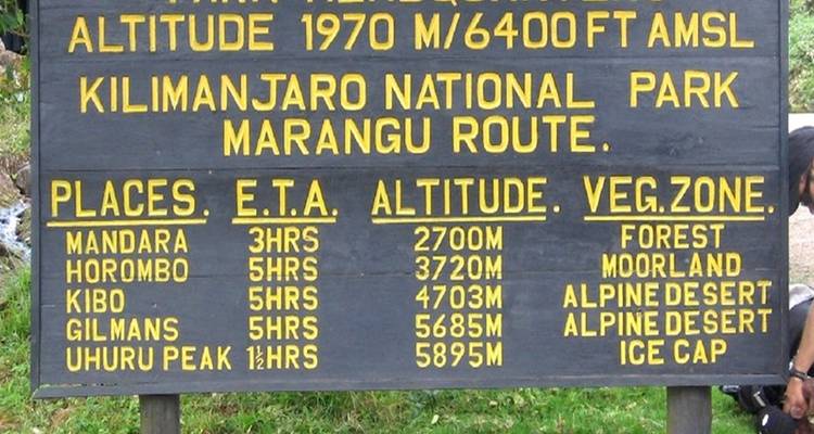 Wooden sign details altitudes and vegetation zones of Kilimanjaro’s Marangu Route.