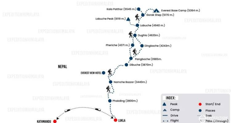 15 Day Everest Base Camp Trek - STM Tours LLC 4