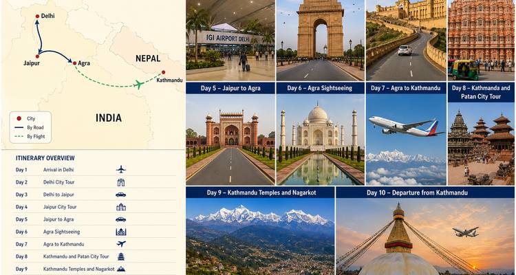 Infographic met routekaart en fotogrid met een Delhi-Agra-Kathmandu itinerary.