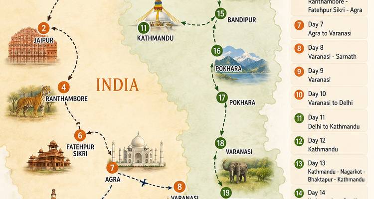 Eine illustrierte Tagesablauf-Itinerarkarte für eine Rundreise durch Indien und Nepal mit Icons und Text.