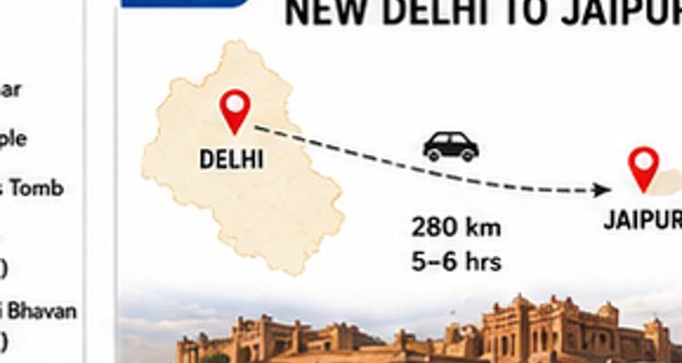 Streckenkarte mit Fahrtinformationen von Delhi nach Jaipur, einschliesslich Entfernung und Fahrtdauer-Symbolen.