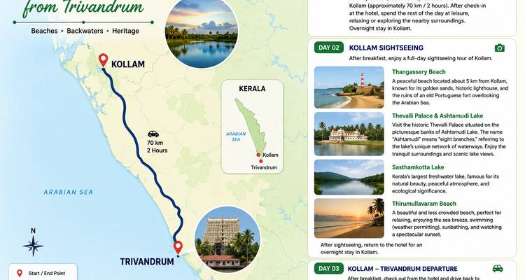 Illustrierte Reiserouten-Karte, die die Route von Trivandrum nach Kollam in Kerala zeigt.