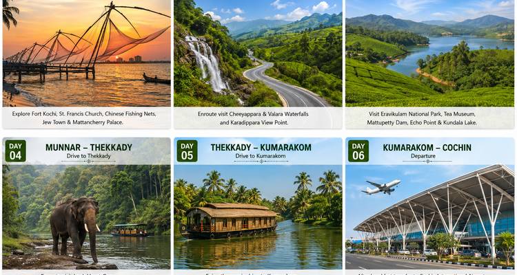 Grafisches Itinerarium mit Fotos und täglichen Highlights der Keralareise