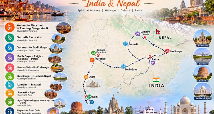 Farbenfrohe illustrierte Routenkarte, die eine Indien- und Nepal-Reiseroute mit Symbolen und Tagesangaben zeigt.