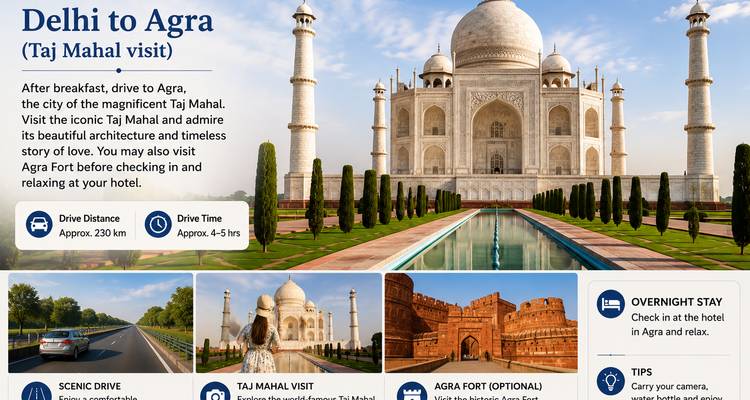 Werbegrafik für Delhi bis Agra Tagesausflug mit Taj-Mahal-Bild und Text.