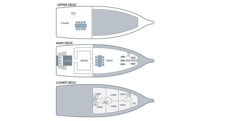 Grafische indeling van drie dekken met een overzicht van de hut- en loungeindeling van een boot.