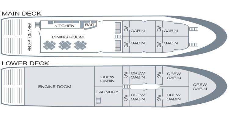 Diagrama del plano de cubierta de dos niveles de un buque de crucero que muestra recepción, comedor, camarotes y sala de máquinas.