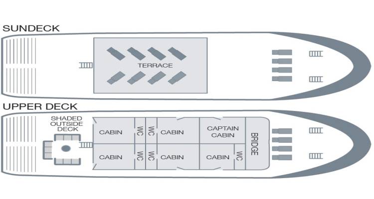 Diagrama de distribución de la cubierta superior y la cubierta de sol de un pequeño barco de expedición con terraza y cabinas.