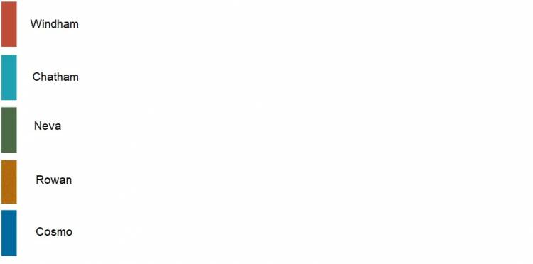 Plan de  Stateroom Categories 