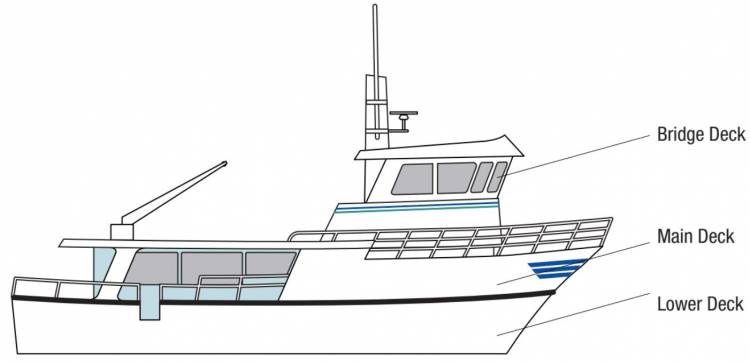 Plan de  Side View 