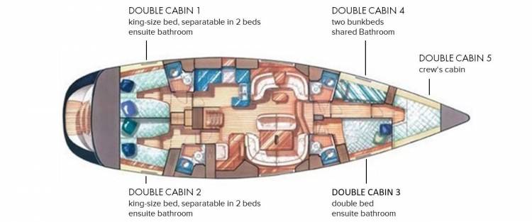  Deck  plan