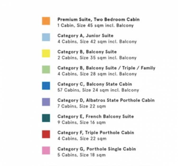  Categories  plan