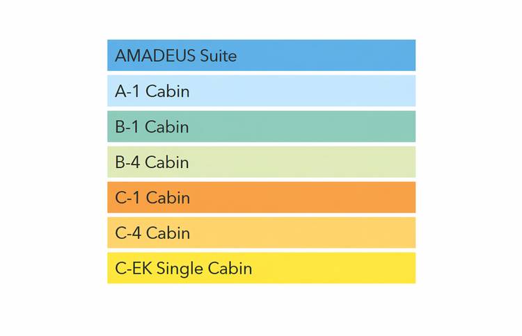  Categories  Plan