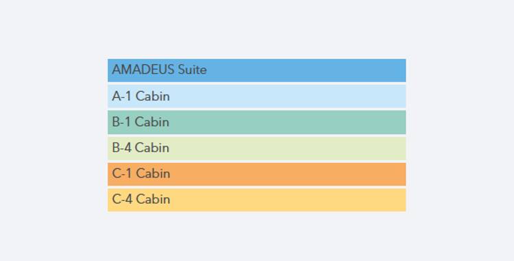  Categories  Plan