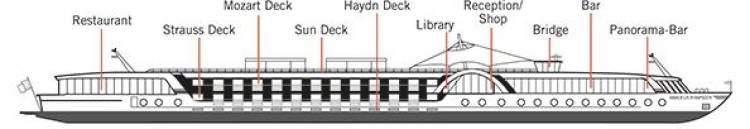  Deck Plan  Plan