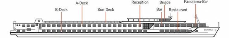 Plan de  Deck Plan 