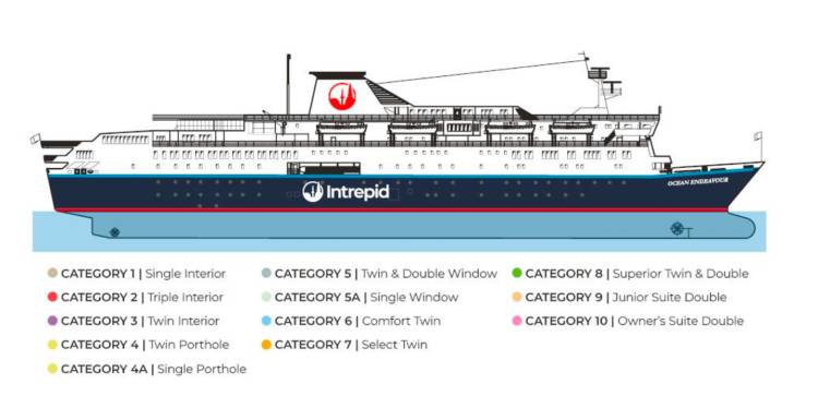  Ship categories  plan