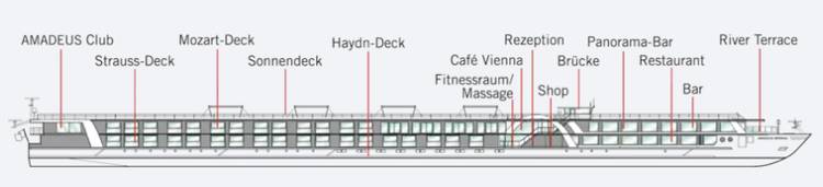 Plan de  Deck Plan 