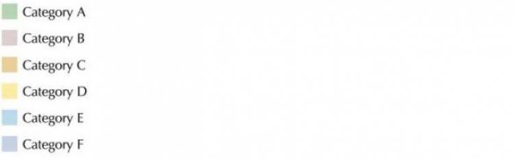  Categories -plan